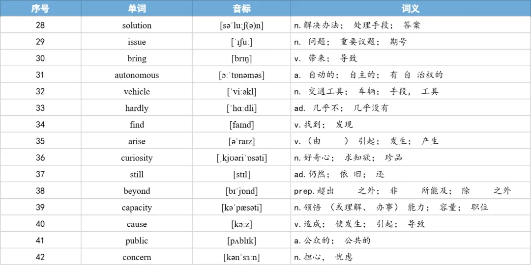 【27考研】真题阅读核心词带背 | 2019年 英语一 text3-第39张图片-四季读书网