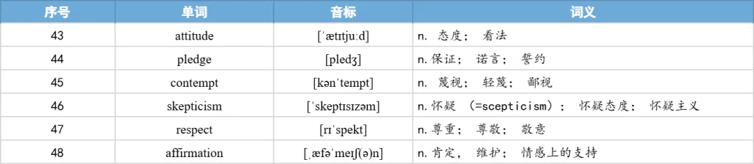 【27考研】真题阅读核心词带背 | 2019年 英语一 text3-第42张图片-四季读书网