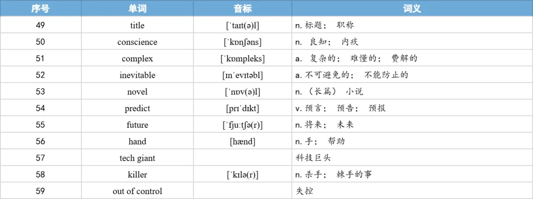 【27考研】真题阅读核心词带背 | 2019年 英语一 text3-第45张图片-四季读书网