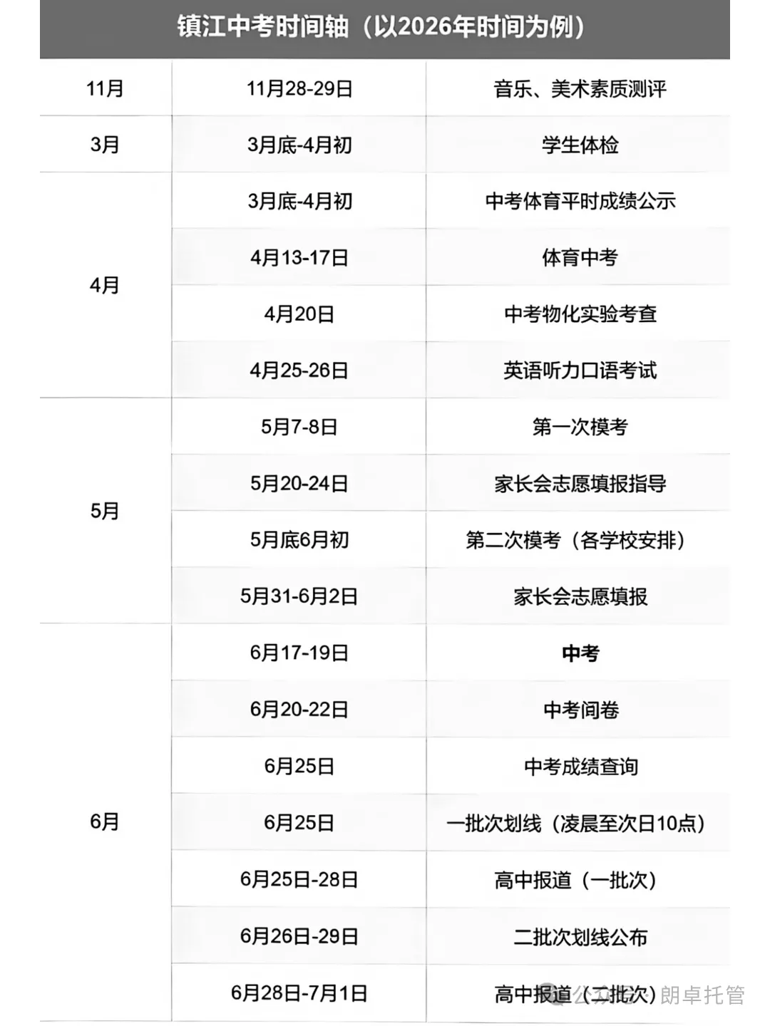 2027镇江中考全年时间轴一览-第2张图片-四季读书网