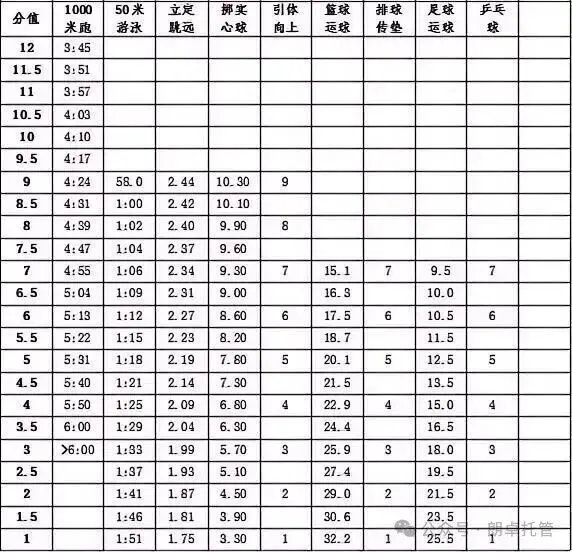 2027镇江中考全年时间轴一览-第4张图片-四季读书网