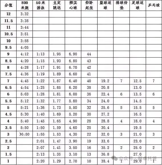 2027镇江中考全年时间轴一览-第5张图片-四季读书网