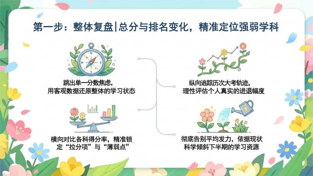 期中考后状态调节:复盘蓄力,向阳前行-第10张图片-四季读书网
