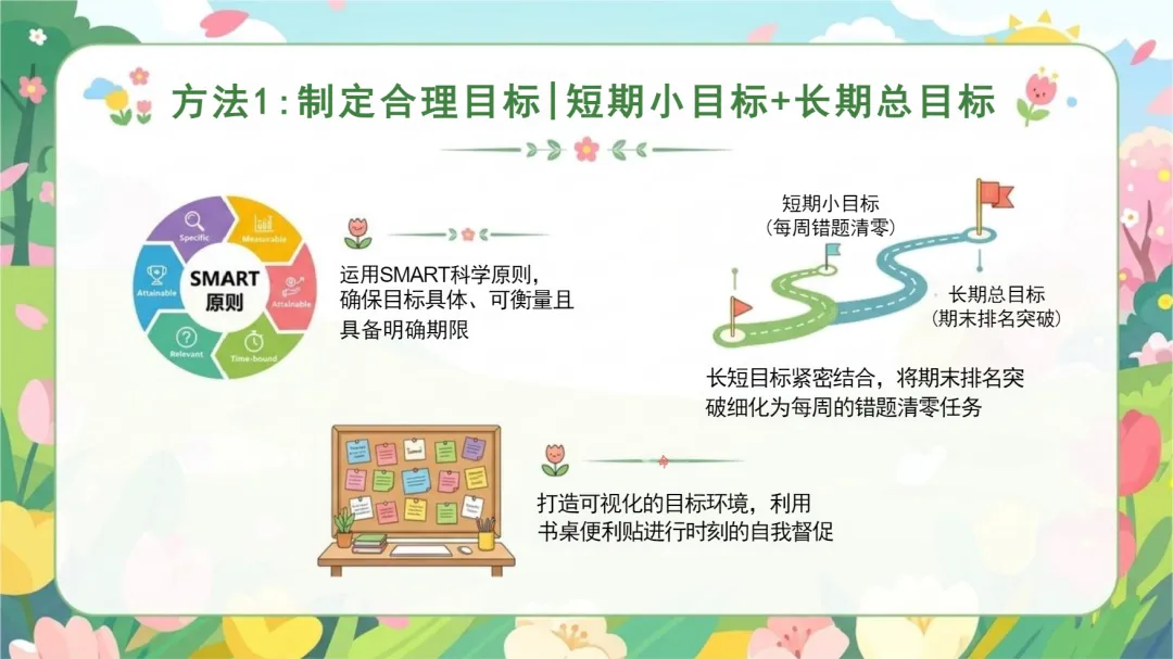期中考后状态调节:复盘蓄力,向阳前行-第13张图片-四季读书网