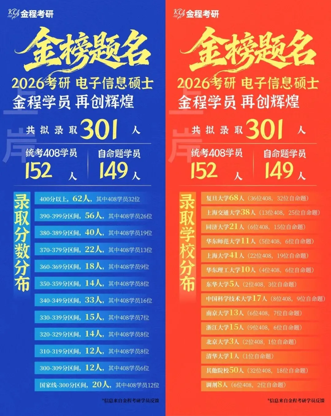 27计算机考研冲刺模考班|408考场提前演练,把漏洞消灭在考前-第3张图片-四季读书网 27计算机考研冲刺模考班|408考场提前演练,把漏洞消灭在考前-第3张图片-四季读书网