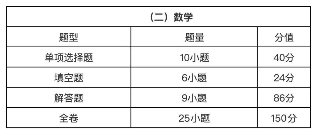 2027—2029年广州中考如何考?考试科目、分值、题型大汇总!-第4张图片-四季读书网 2027—2029年广州中考如何考?考试科目、分值、题型大汇总!-第4张图片-四季读书网