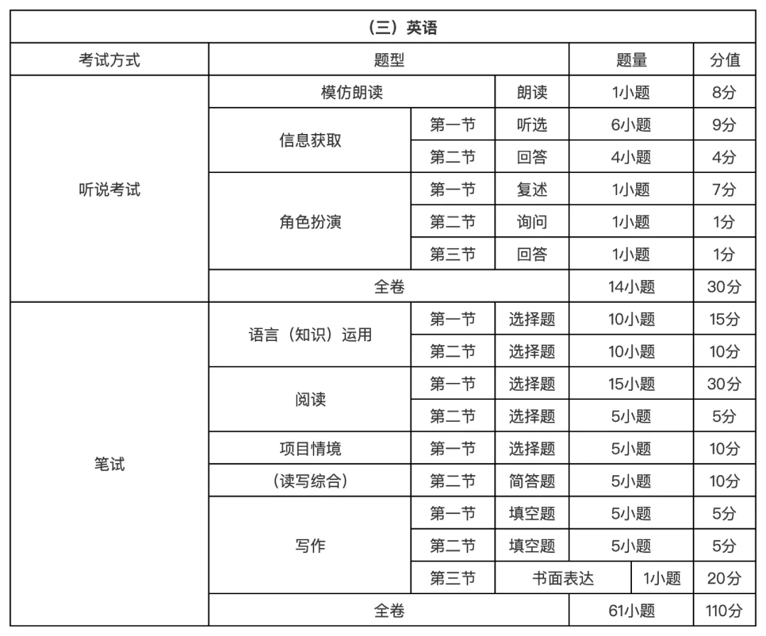2027—2029年广州中考如何考?考试科目、分值、题型大汇总!-第5张图片-四季读书网 2027—2029年广州中考如何考?考试科目、分值、题型大汇总!-第5张图片-四季读书网