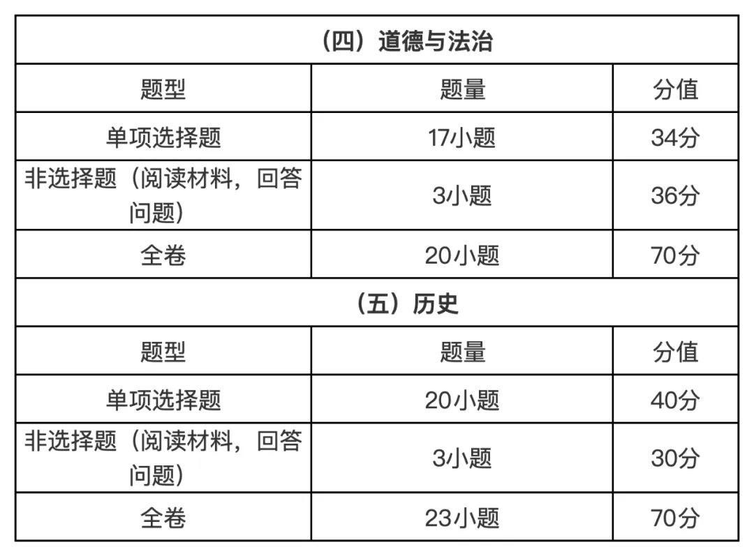 2027—2029年广州中考如何考?考试科目、分值、题型大汇总!-第6张图片-四季读书网 2027—2029年广州中考如何考?考试科目、分值、题型大汇总!-第6张图片-四季读书网