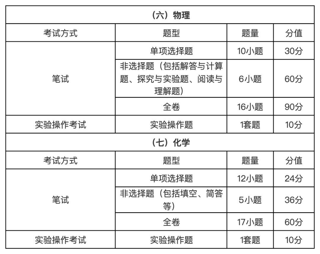 2027—2029年广州中考如何考?考试科目、分值、题型大汇总!-第7张图片-四季读书网 2027—2029年广州中考如何考?考试科目、分值、题型大汇总!-第7张图片-四季读书网