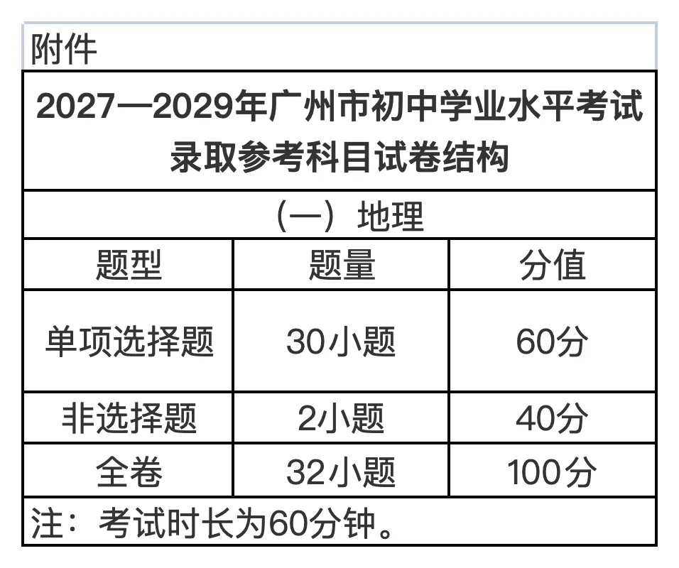 2027—2029年广州中考如何考?考试科目、分值、题型大汇总!-第8张图片-四季读书网 2027—2029年广州中考如何考?考试科目、分值、题型大汇总!-第8张图片-四季读书网