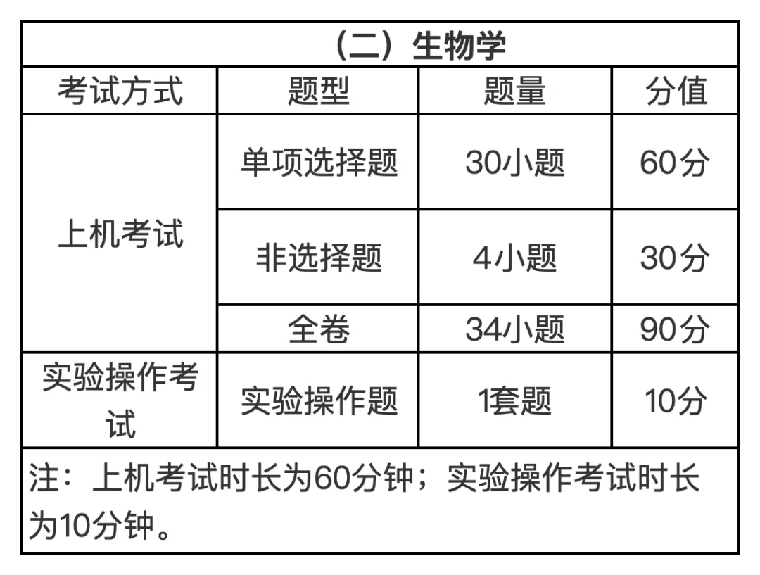 2027—2029年广州中考如何考?考试科目、分值、题型大汇总!-第9张图片-四季读书网 2027—2029年广州中考如何考?考试科目、分值、题型大汇总!-第9张图片-四季读书网