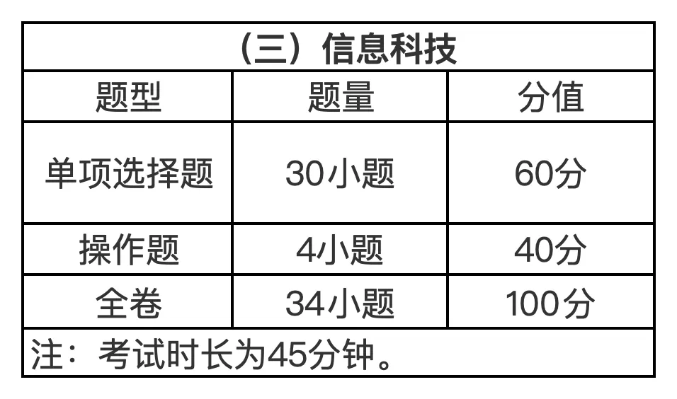2027—2029年广州中考如何考?考试科目、分值、题型大汇总!-第10张图片-四季读书网 2027—2029年广州中考如何考?考试科目、分值、题型大汇总!-第10张图片-四季读书网