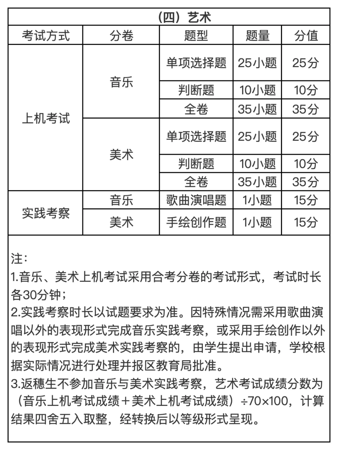 2027—2029年广州中考如何考?考试科目、分值、题型大汇总!-第11张图片-四季读书网 2027—2029年广州中考如何考?考试科目、分值、题型大汇总!-第11张图片-四季读书网