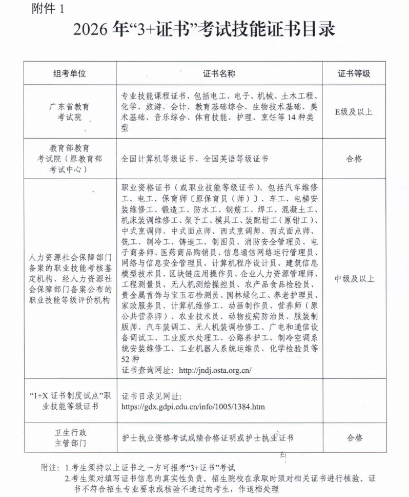 高考报名如何规范提交资料?-第14张图片-四季读书网