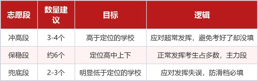 深圳中考平行志愿怎么投档?第一批16个志愿填法详解-第2张图片-四季读书网 深圳中考平行志愿怎么投档?第一批16个志愿填法详解-第2张图片-四季读书网