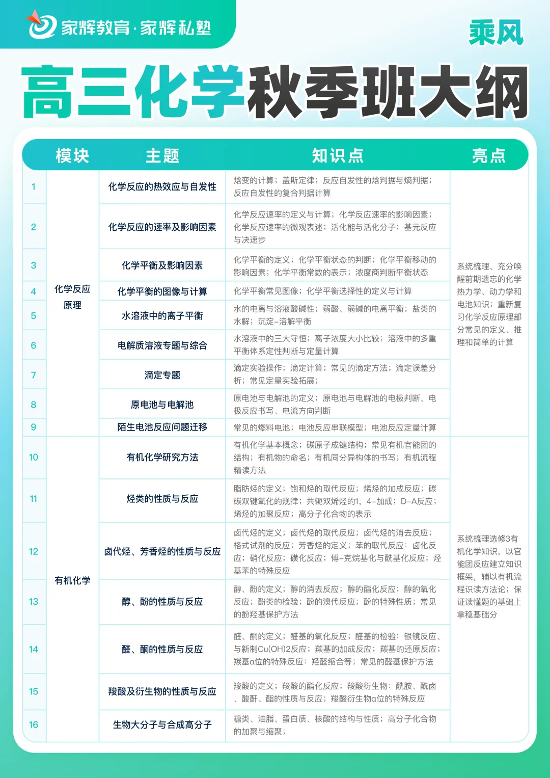 最新出炉!2027上海高考招生安排!-第10张图片-四季读书网 最新出炉!2027上海高考招生安排!-第10张图片-四季读书网