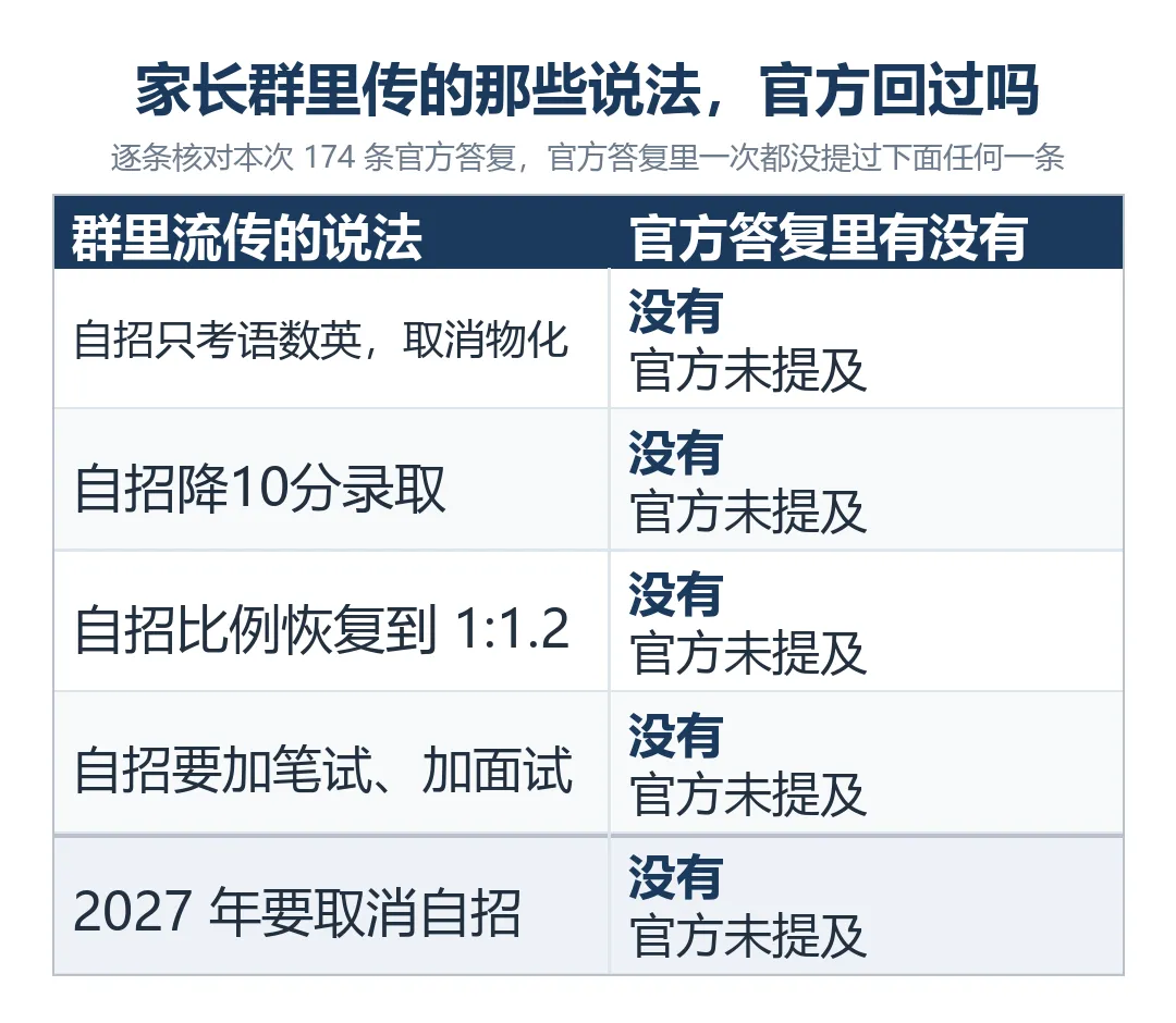 27年青岛中考自招改不改?教育局原话,大框架不动-第4张图片-四季读书网 27年青岛中考自招改不改?教育局原话,大框架不动-第4张图片-四季读书网