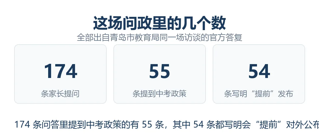 27年青岛中考自招改不改?教育局原话,大框架不动-第6张图片-四季读书网 27年青岛中考自招改不改?教育局原话,大框架不动-第6张图片-四季读书网