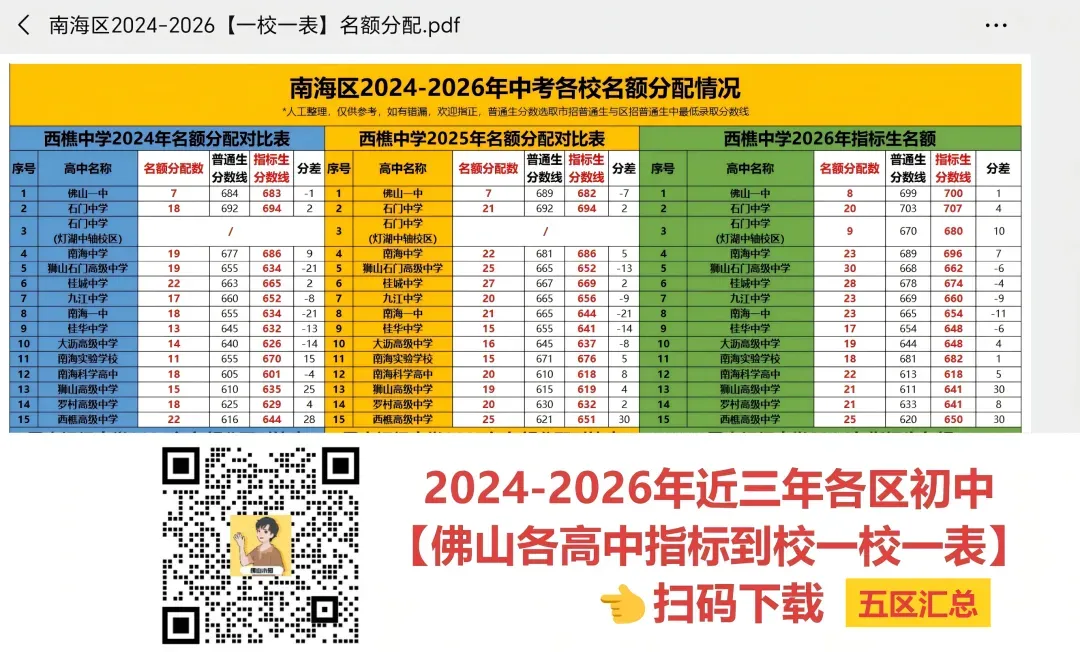 初三月考出分后,如何判断自己能上哪些公办高中?-第16张图片-四季读书网 初三月考出分后,如何判断自己能上哪些公办高中?-第16张图片-四季读书网