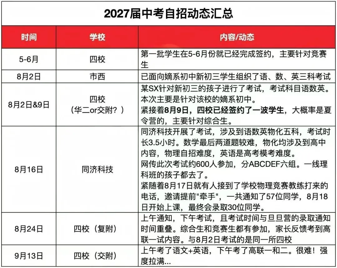 上海中考自招:一条明线,一条暗线,很多家长只看见了一半-第1张图片-四季读书网