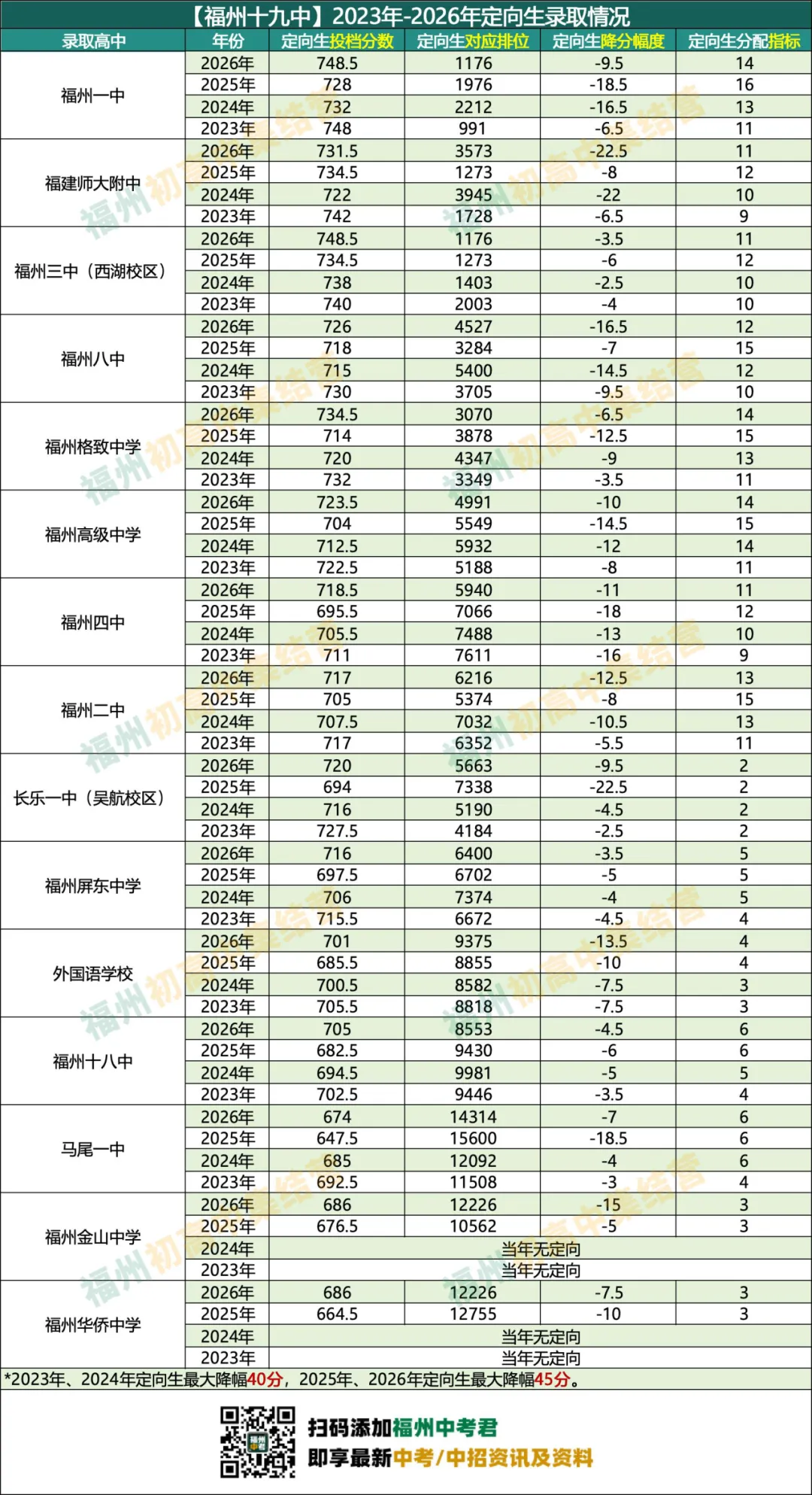 福州十九中中考录取情况.....-第2张图片-四季读书网 福州十九中中考录取情况.....-第2张图片-四季读书网