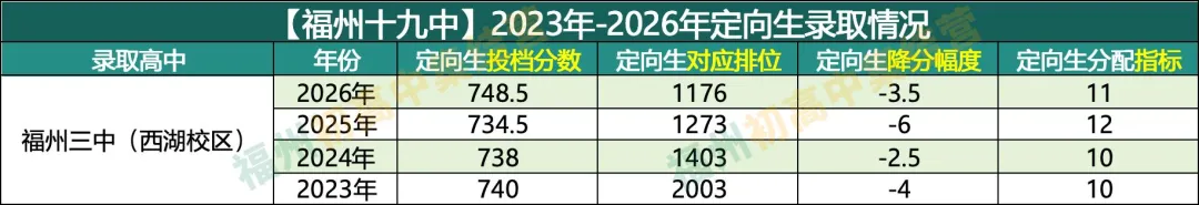 福州十九中中考录取情况.....-第3张图片-四季读书网 福州十九中中考录取情况.....-第3张图片-四季读书网