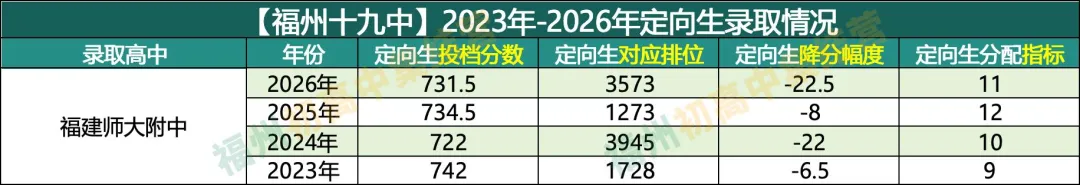 福州十九中中考录取情况.....-第4张图片-四季读书网 福州十九中中考录取情况.....-第4张图片-四季读书网