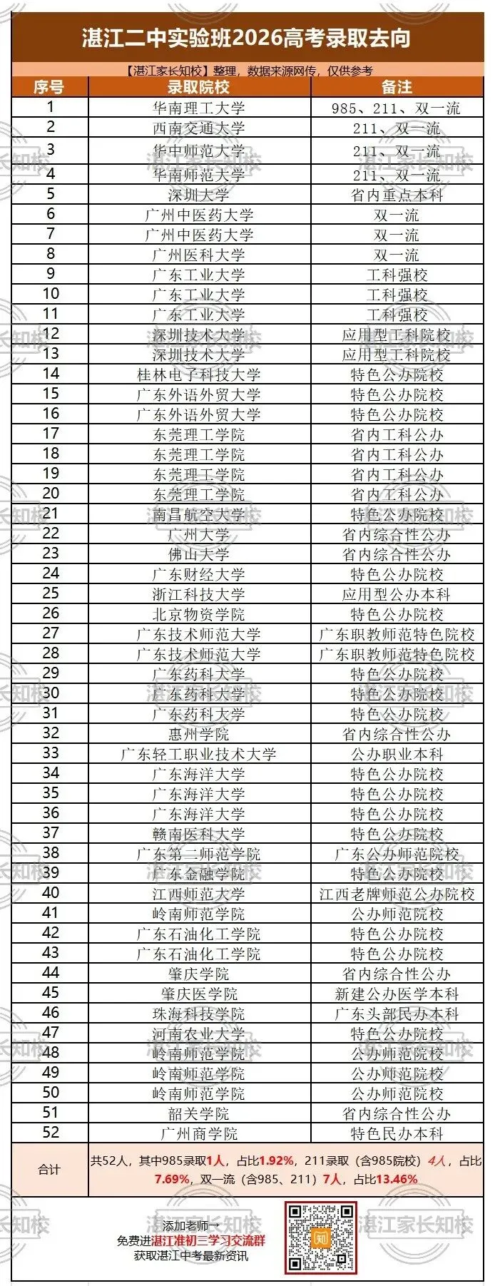 同样读湛江二中,不同班型的高考出口差距有多大?-第4张图片-四季读书网