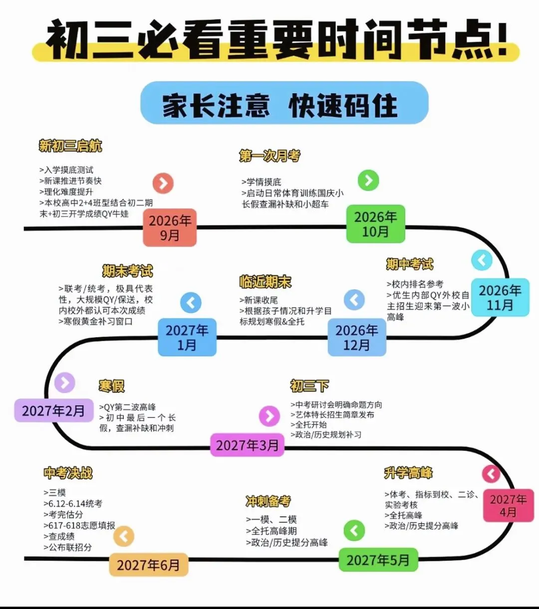 广州2027中考干货|英语从80→135+提分路径-第1张图片-四季读书网