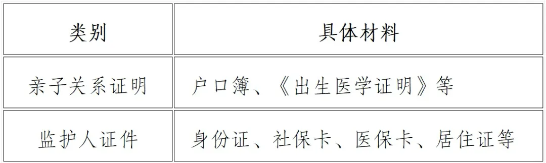 高考 | 广州市2027年普通高考报名问答(一)-第2张图片-四季读书网 高考 | 广州市2027年普通高考报名问答(一)-第2张图片-四季读书网