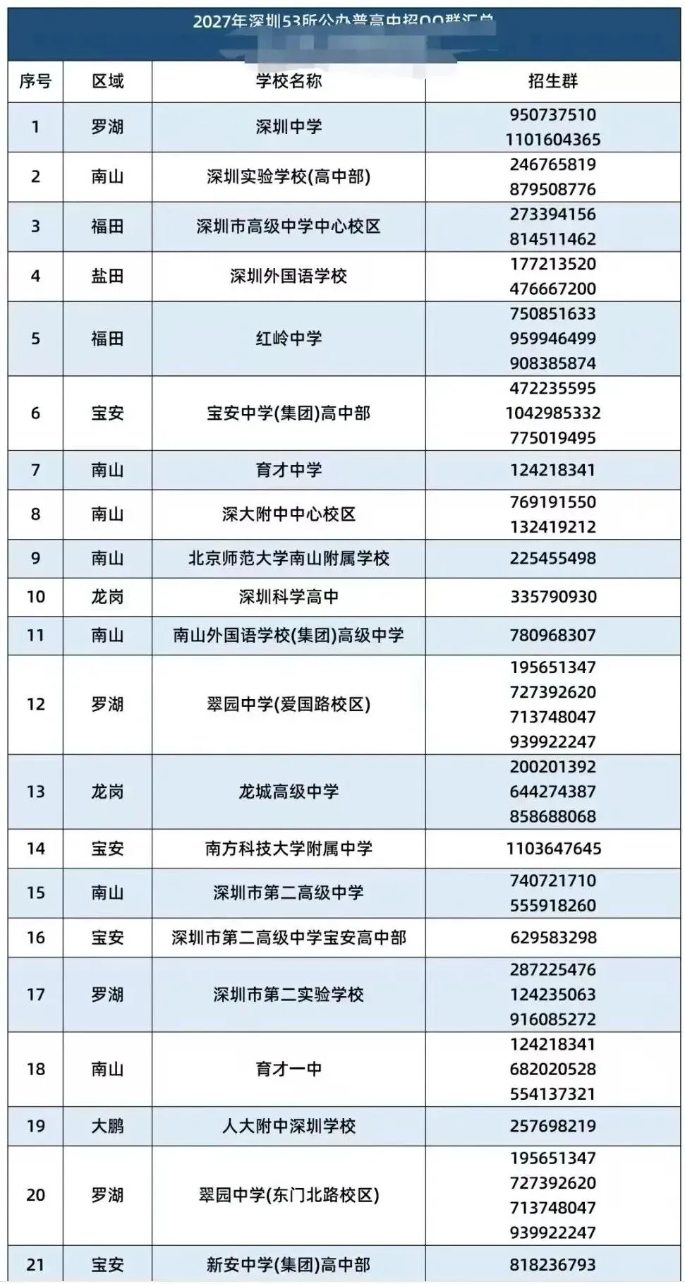 广东省26年高考物理类四个深中屏蔽生清北学霸经验分享,2027年深圳53所公办普高中招QQ群汇总-第9张图片-四季读书网
