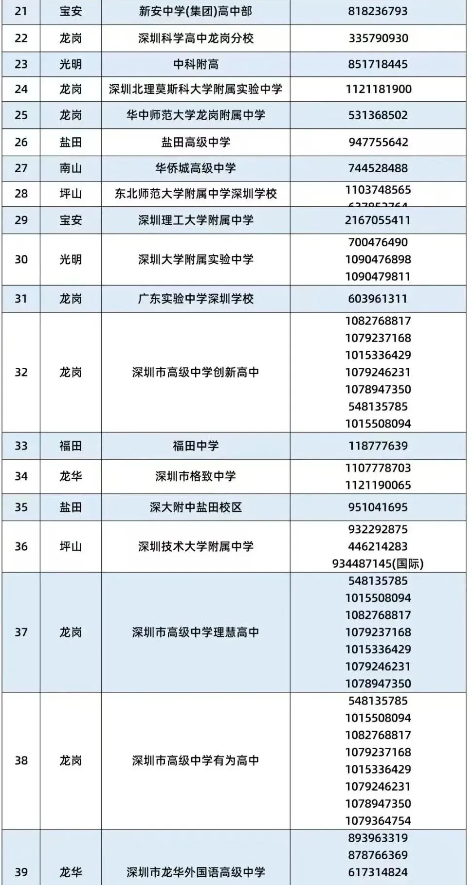 广东省26年高考物理类四个深中屏蔽生清北学霸经验分享,2027年深圳53所公办普高中招QQ群汇总-第10张图片-四季读书网