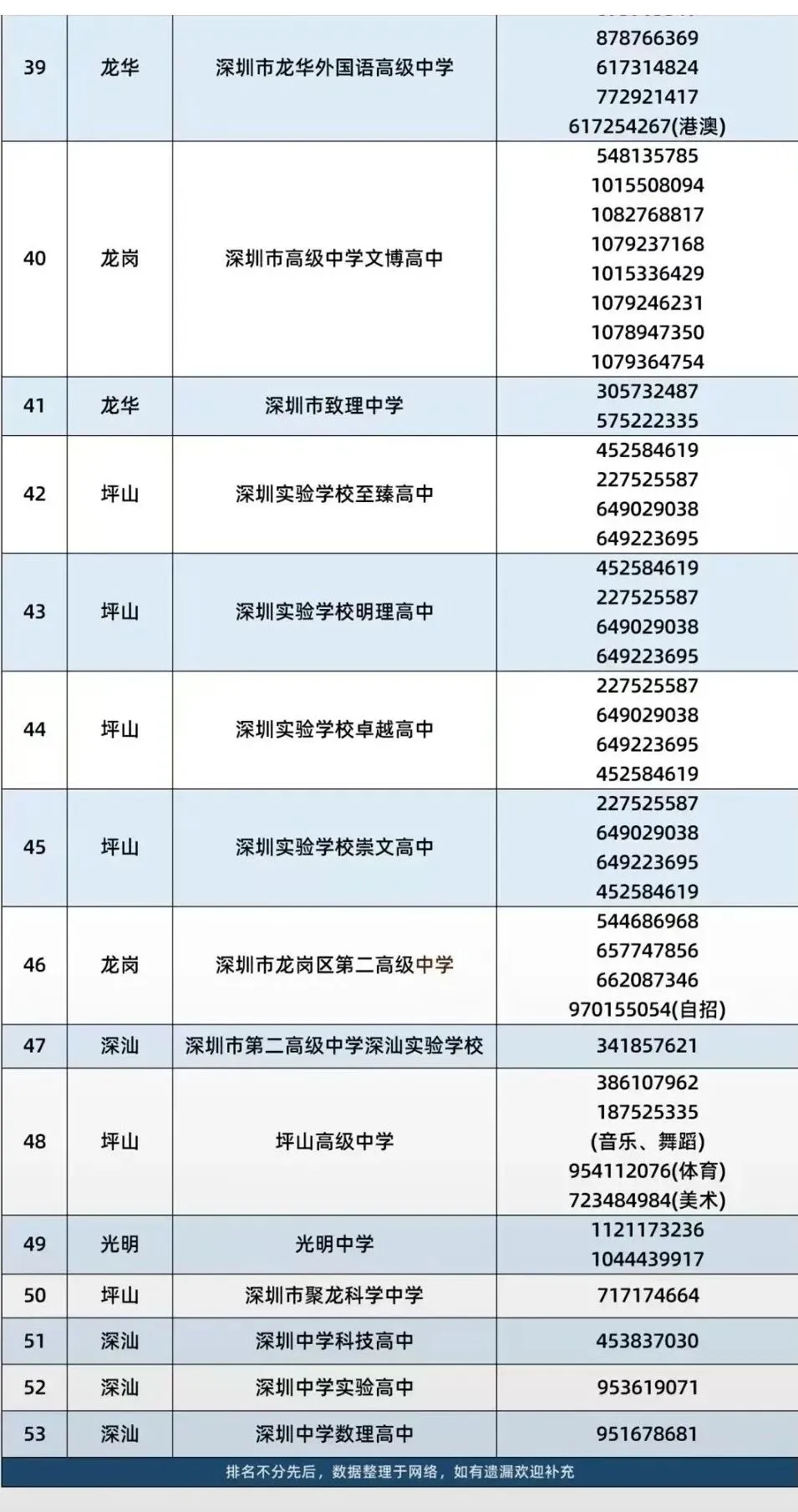 广东省26年高考物理类四个深中屏蔽生清北学霸经验分享,2027年深圳53所公办普高中招QQ群汇总-第11张图片-四季读书网