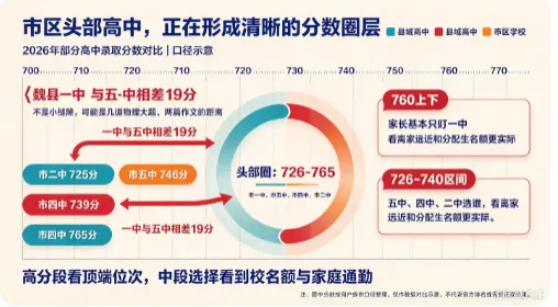 邯郸市高中实力分析(中考录取分数和高考结果最重要)-第4张图片-四季读书网