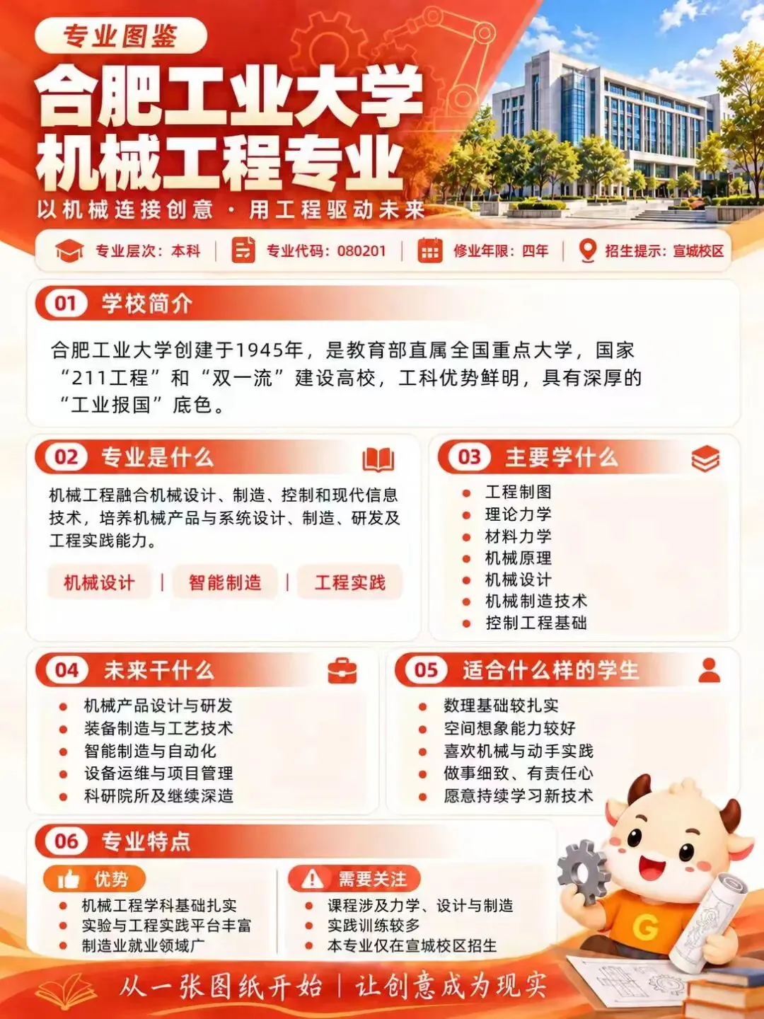 广东省26年高考物理类四个深中屏蔽生清北学霸经验分享,2027年深圳53所公办普高中招QQ群汇总-第13张图片-四季读书网