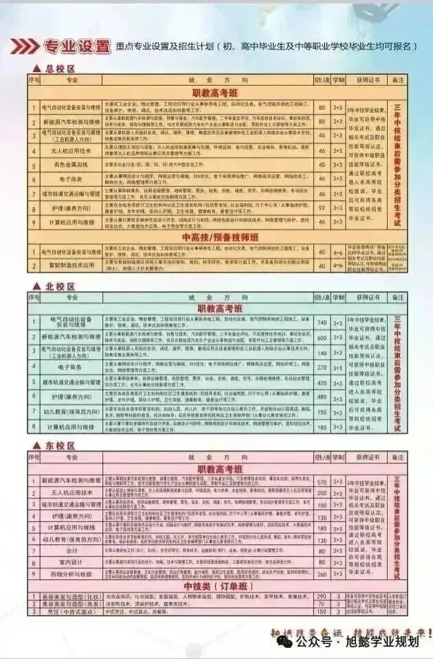 贵阳市国家级重点公办中专—招收初三应往届毕业生-第1张图片-四季读书网