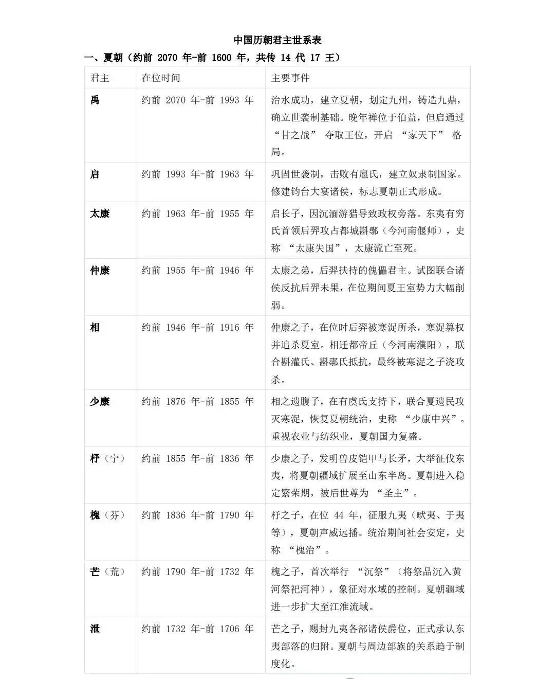 高考历史 | 中国历朝君王世系表-第2张图片-四季读书网 高考历史 | 中国历朝君王世系表-第2张图片-四季读书网