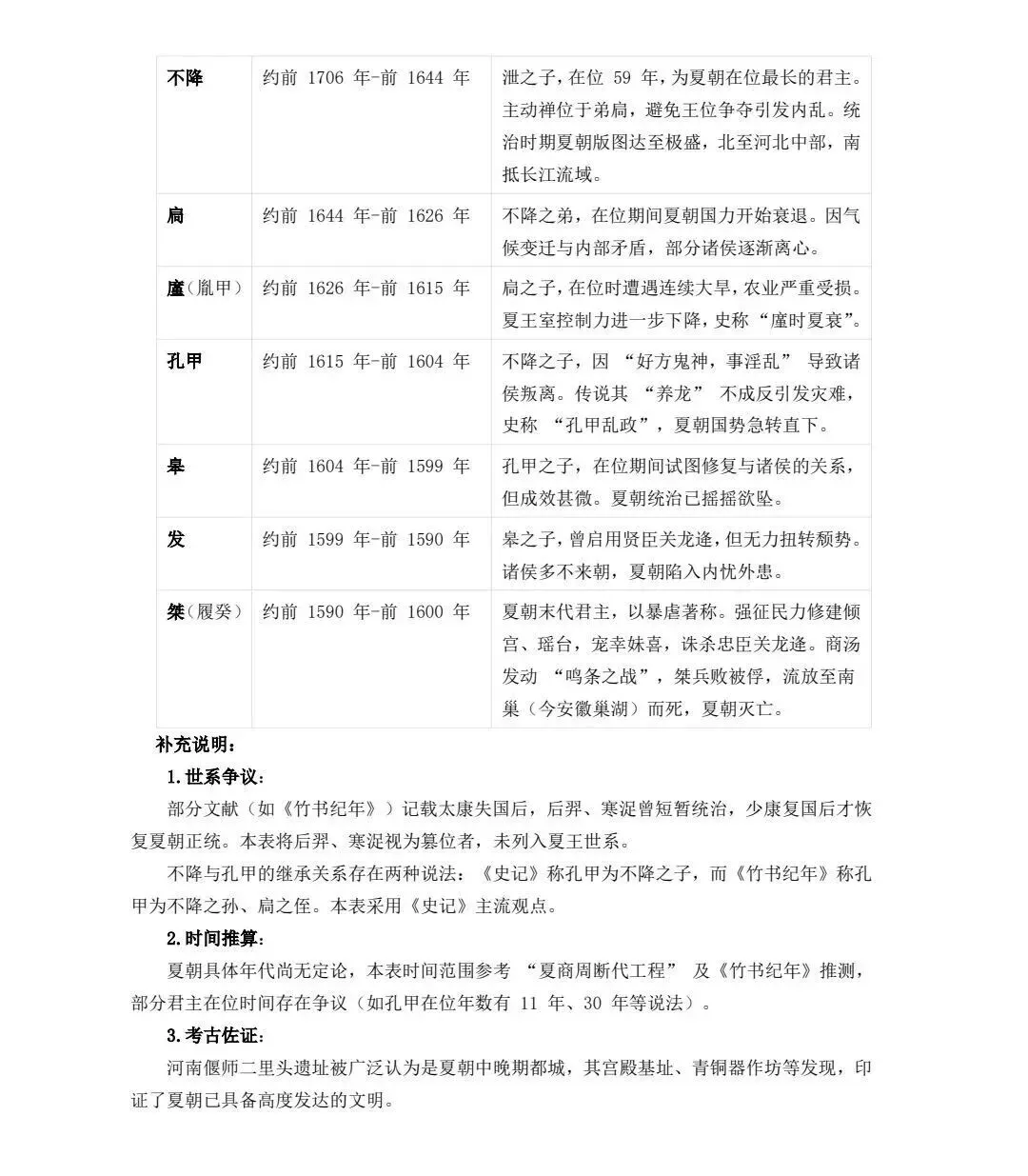 高考历史 | 中国历朝君王世系表-第3张图片-四季读书网 高考历史 | 中国历朝君王世系表-第3张图片-四季读书网