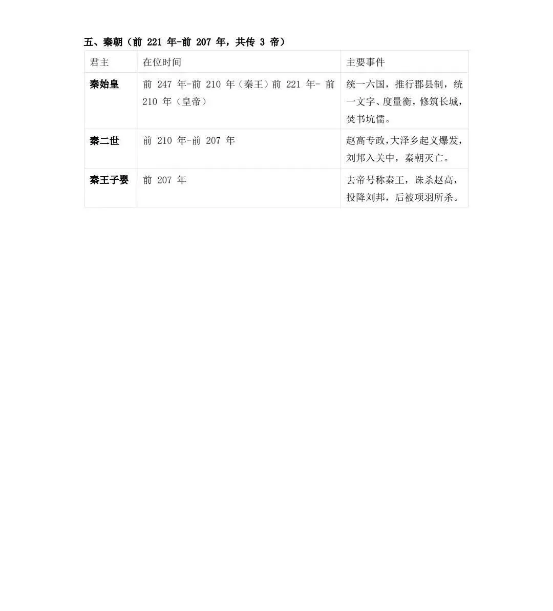 高考历史 | 中国历朝君王世系表-第9张图片-四季读书网 高考历史 | 中国历朝君王世系表-第9张图片-四季读书网