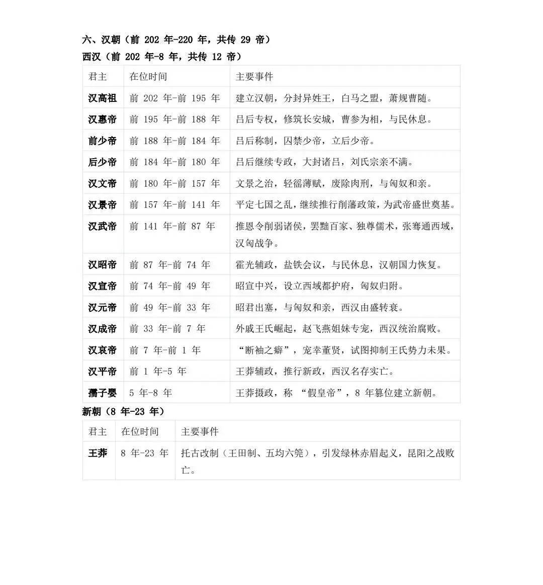 高考历史 | 中国历朝君王世系表-第10张图片-四季读书网 高考历史 | 中国历朝君王世系表-第10张图片-四季读书网