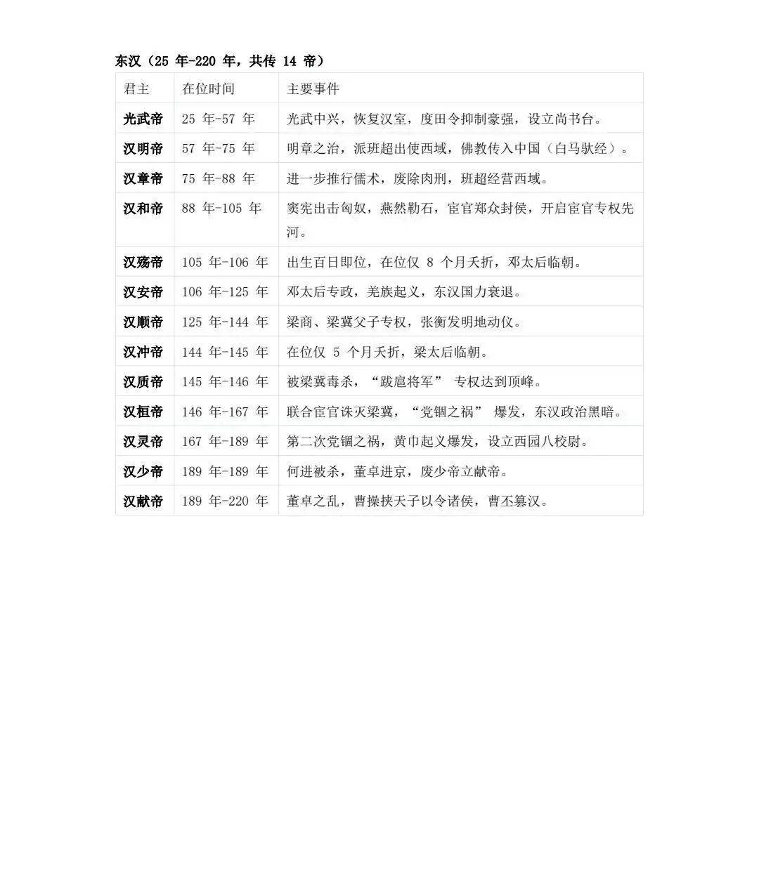 高考历史 | 中国历朝君王世系表-第11张图片-四季读书网 高考历史 | 中国历朝君王世系表-第11张图片-四季读书网