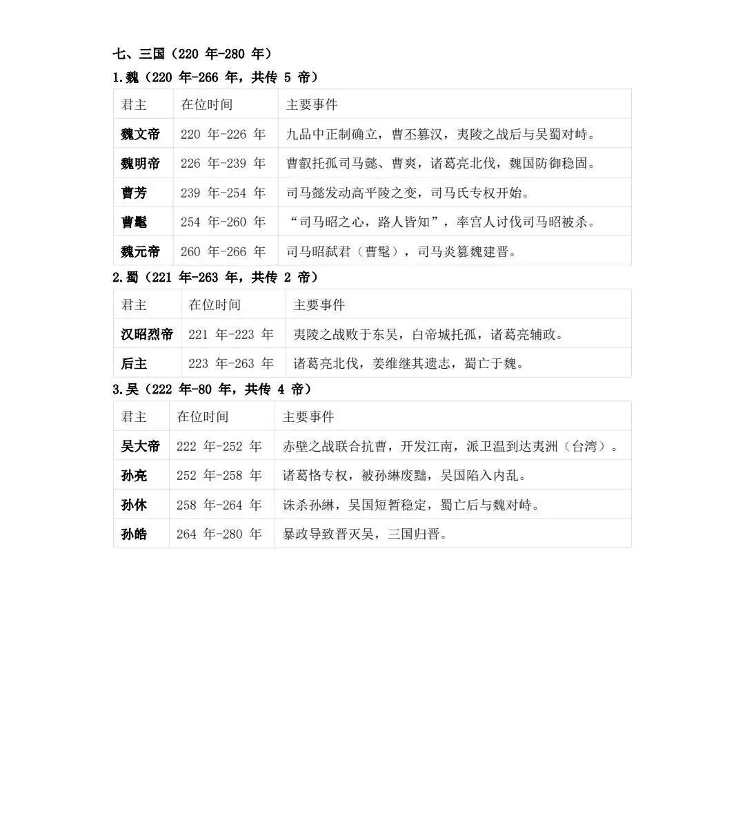高考历史 | 中国历朝君王世系表-第12张图片-四季读书网 高考历史 | 中国历朝君王世系表-第12张图片-四季读书网