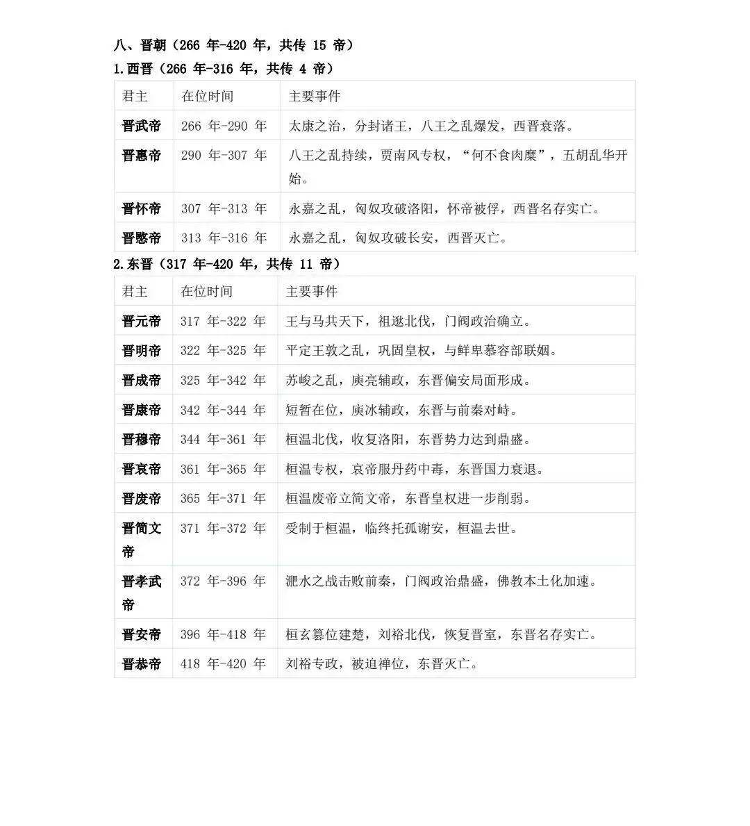 高考历史 | 中国历朝君王世系表-第13张图片-四季读书网 高考历史 | 中国历朝君王世系表-第13张图片-四季读书网