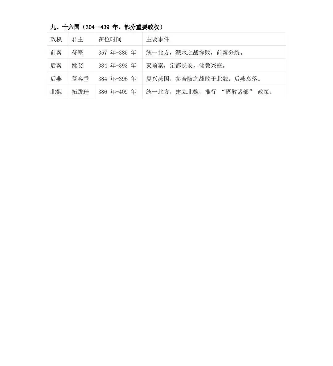 高考历史 | 中国历朝君王世系表-第14张图片-四季读书网 高考历史 | 中国历朝君王世系表-第14张图片-四季读书网