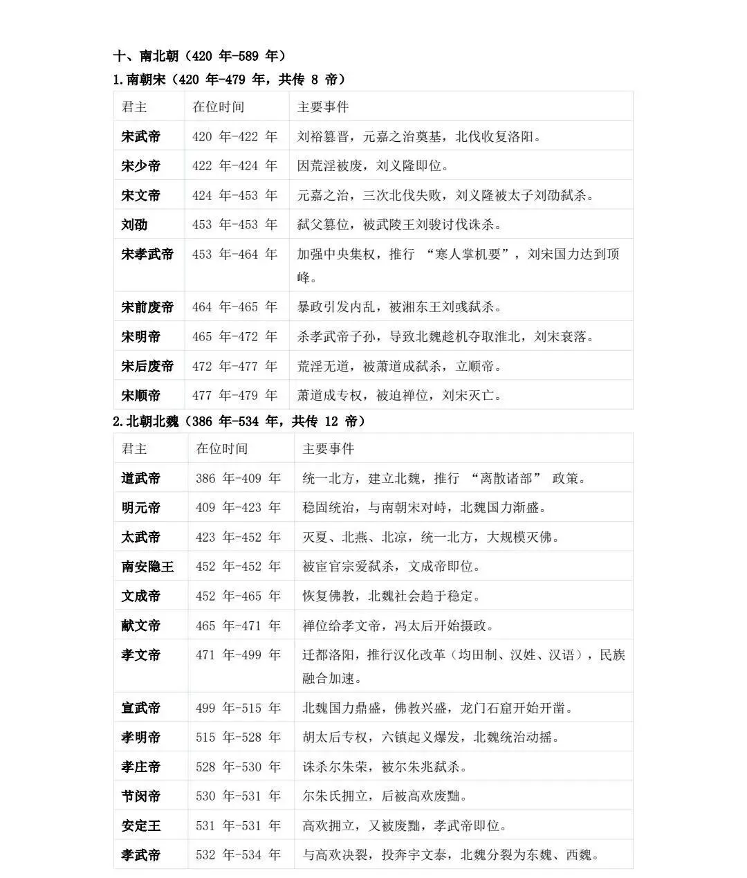 高考历史 | 中国历朝君王世系表-第15张图片-四季读书网 高考历史 | 中国历朝君王世系表-第15张图片-四季读书网