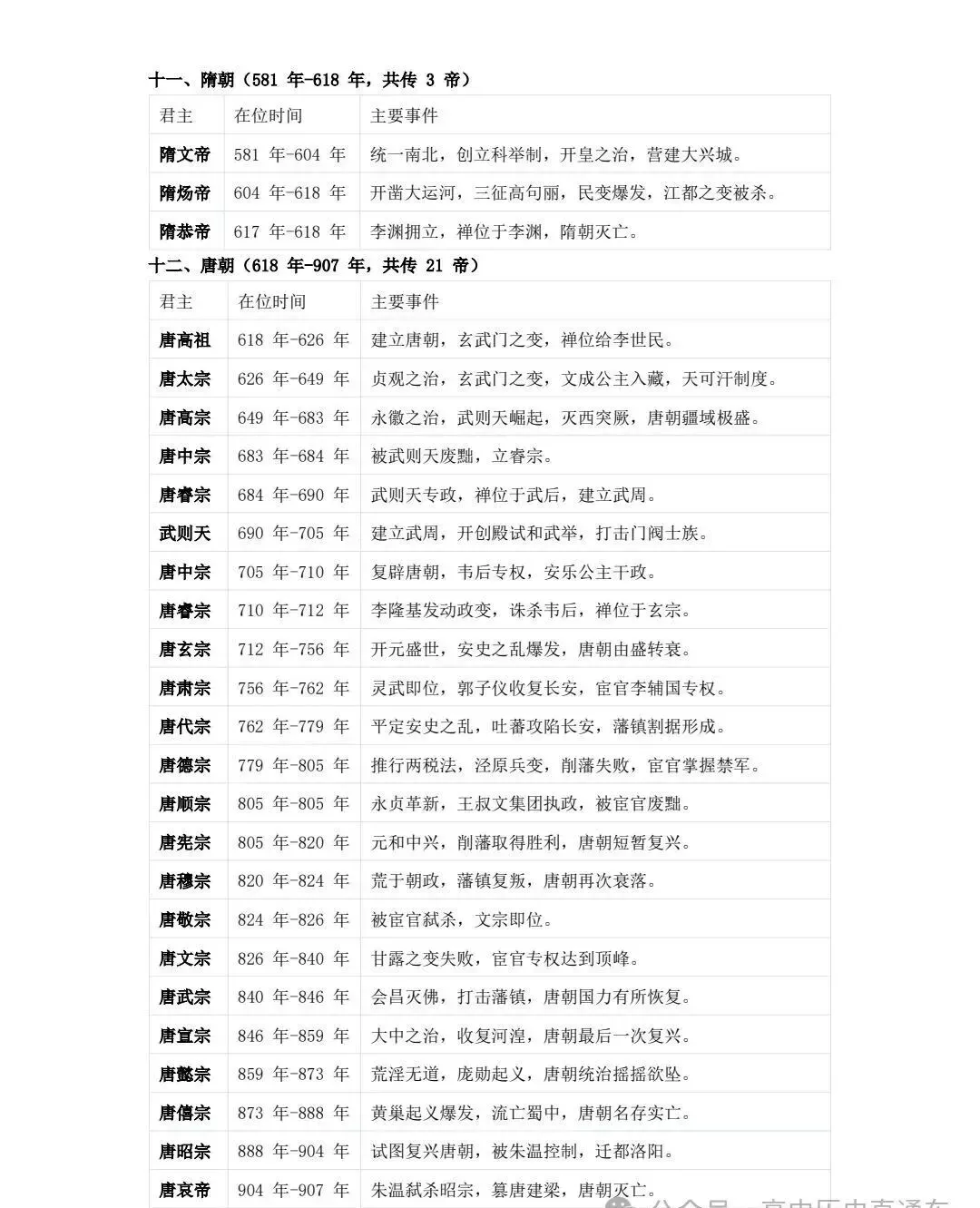 高考历史 | 中国历朝君王世系表-第16张图片-四季读书网 高考历史 | 中国历朝君王世系表-第16张图片-四季读书网