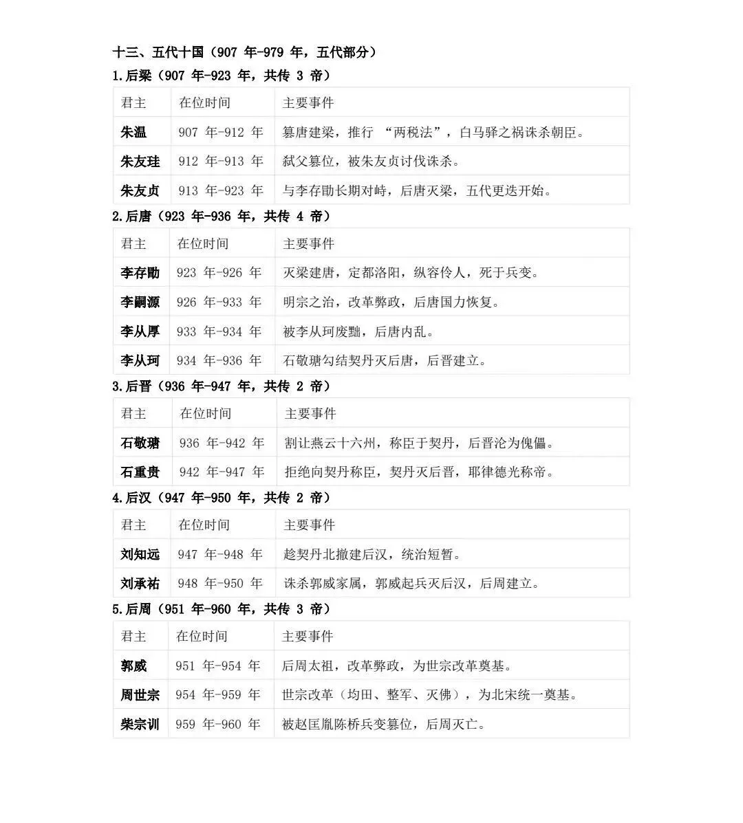高考历史 | 中国历朝君王世系表-第17张图片-四季读书网 高考历史 | 中国历朝君王世系表-第17张图片-四季读书网