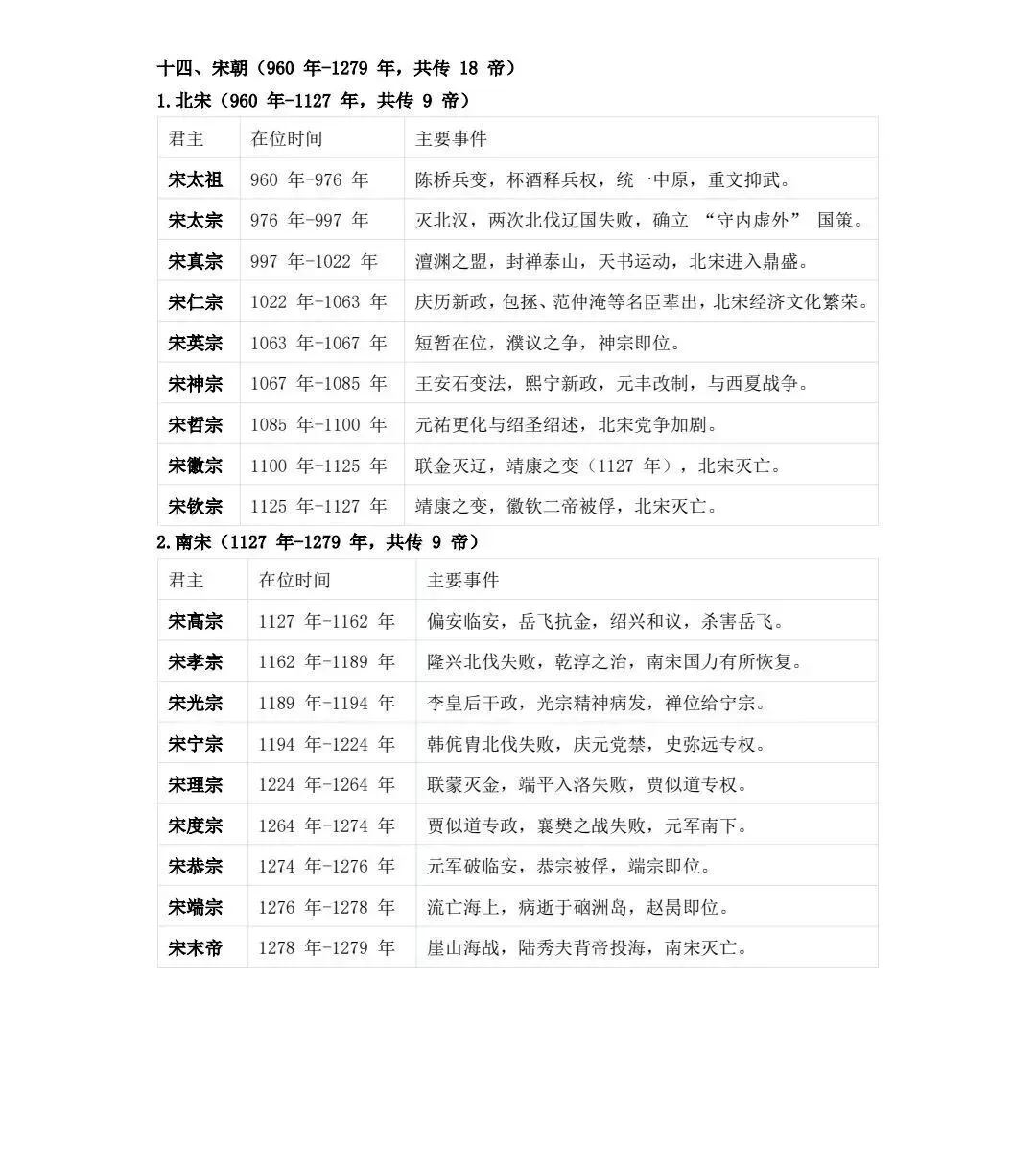 高考历史 | 中国历朝君王世系表-第18张图片-四季读书网 高考历史 | 中国历朝君王世系表-第18张图片-四季读书网