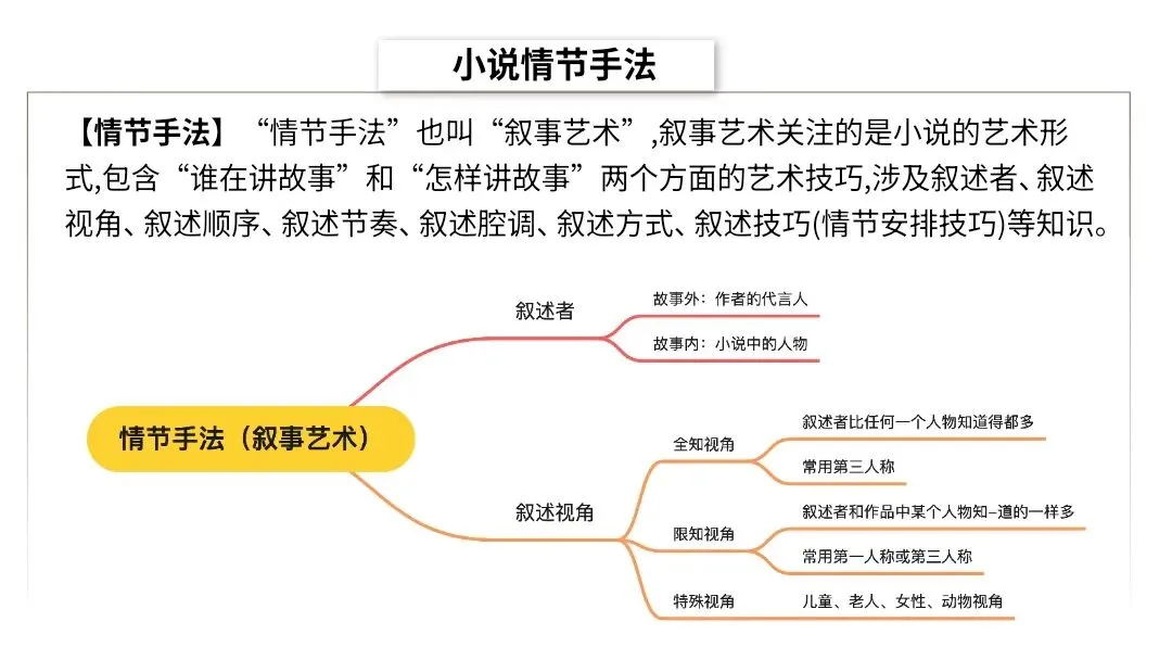 【2027届高考语文一轮复习.小说阅读专题】分析小说的叙事艺术(情节手法)课件-第5张图片-四季读书网