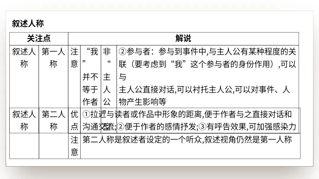 【2027届高考语文一轮复习.小说阅读专题】分析小说的叙事艺术(情节手法)课件-第8张图片-四季读书网